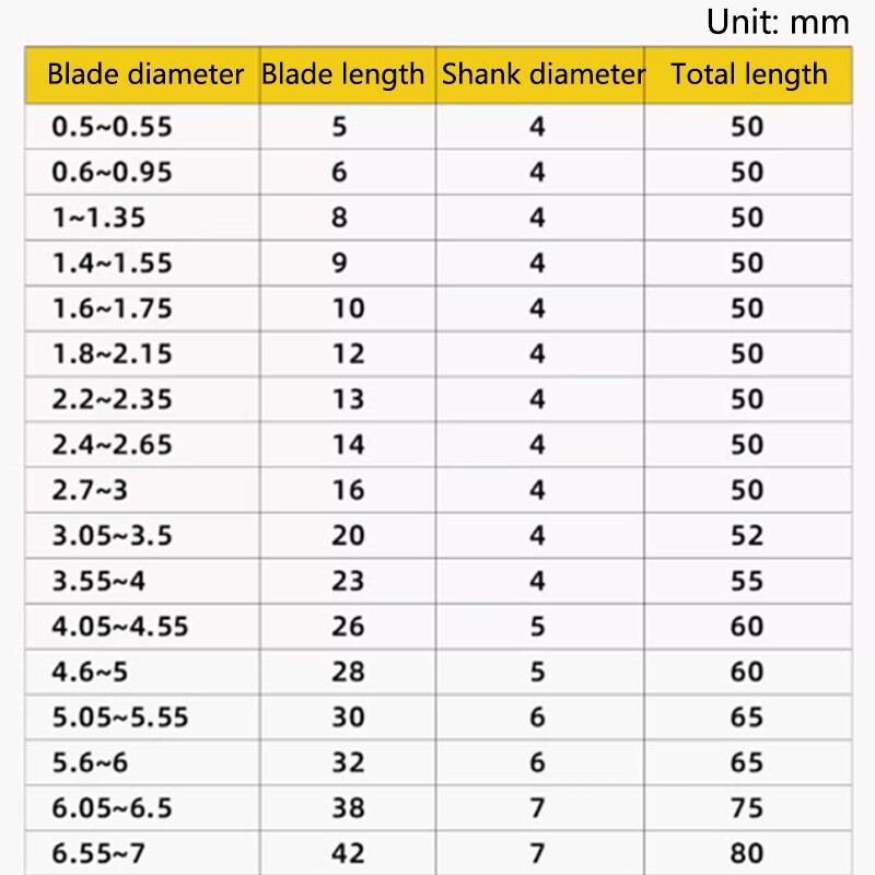 2-Flute Carbide Extended Drill Bit 0.5mm-7mm Twist Drill Bit for Stainless Steel