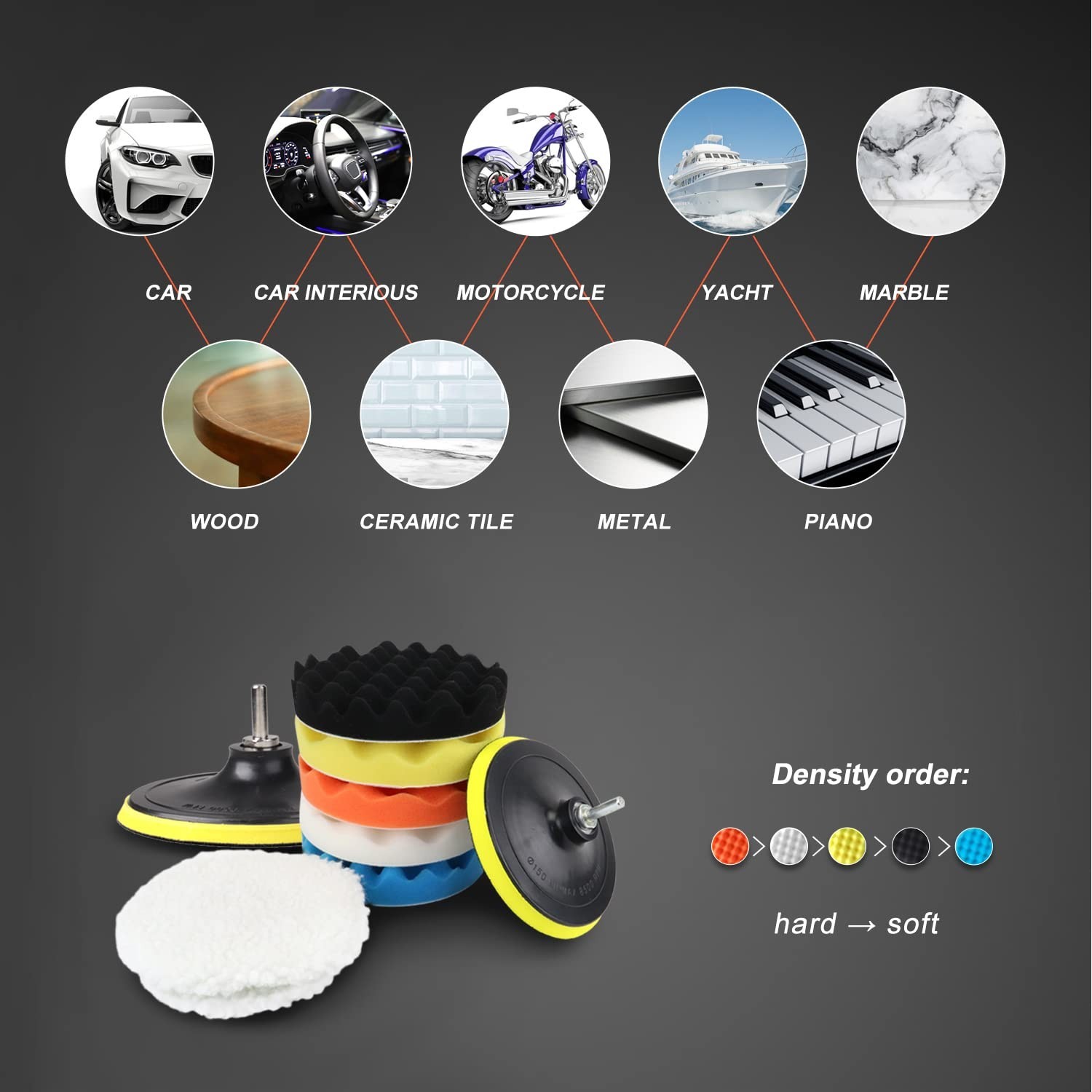 6 Inch Car Polishing & Buffing Sponge Pads Kit Wool Bonnet Pads for Household…
