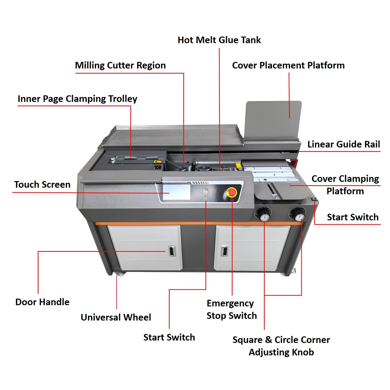A4 Full Auto Perfect Binding Machine 200-300 books/h w 7” Touch Screen Dust Bag