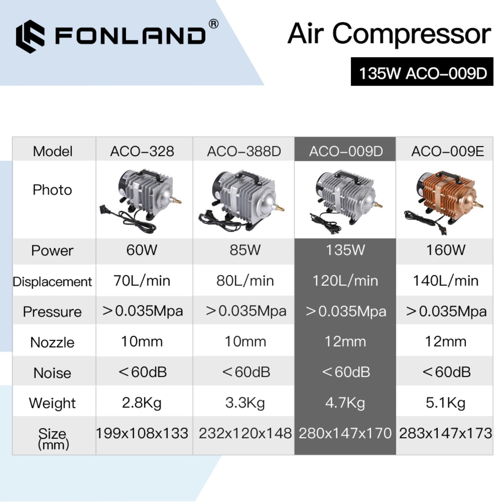 135W ACO-009D 220V/50HZ Air Compressor Air Pump for CO2 Laser Engraving Machine