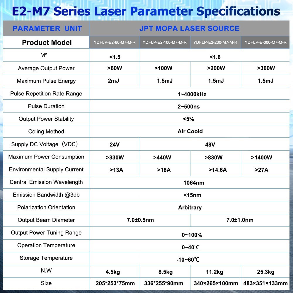 JPT YDFLP-E2-200-M7-M-R 200W Mopa 1064nm Fiber Laser Engraver Marking Machine