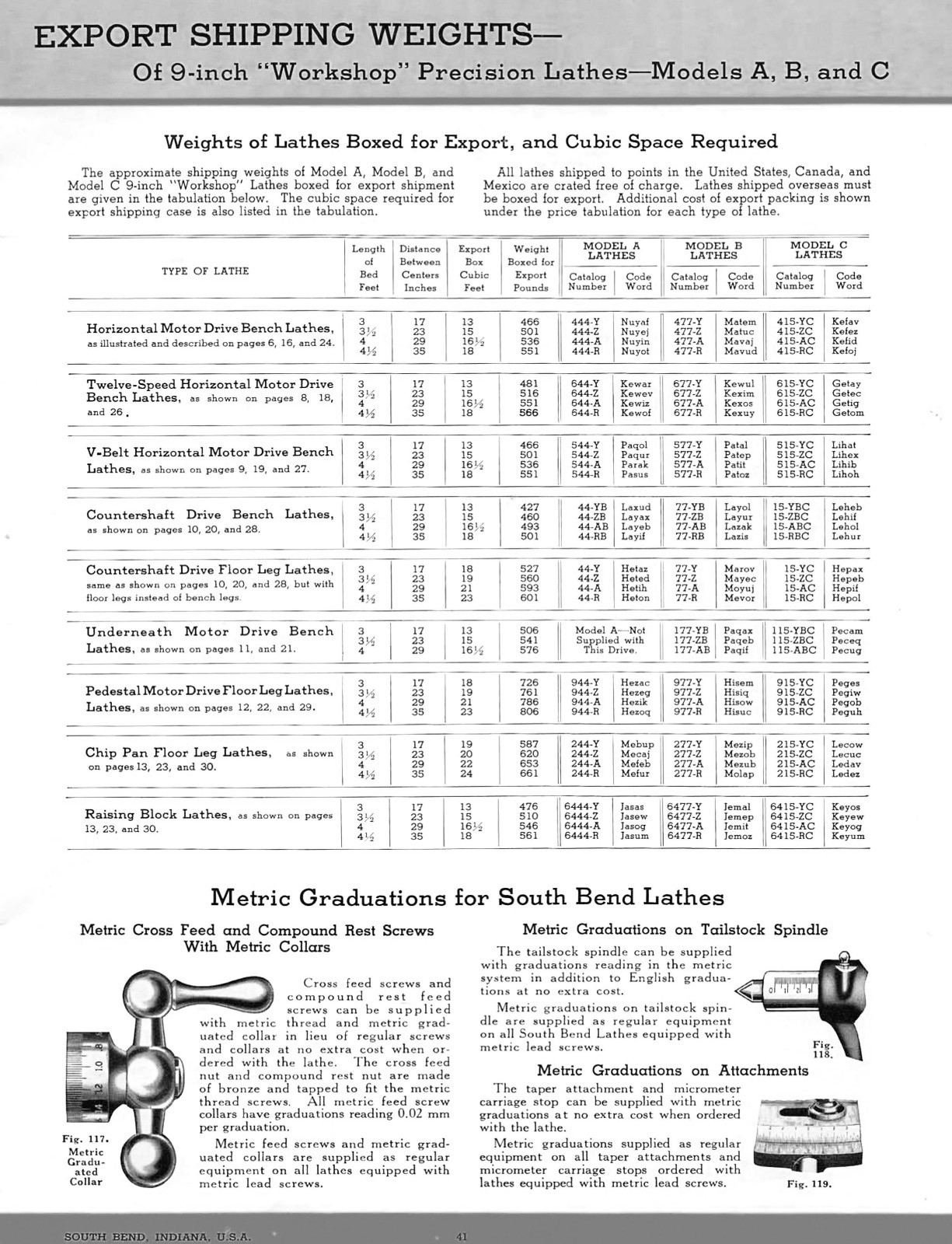 9″ Workshop Precision Lathes Instruction Manual Fits 1939 South Bend Lathe #50