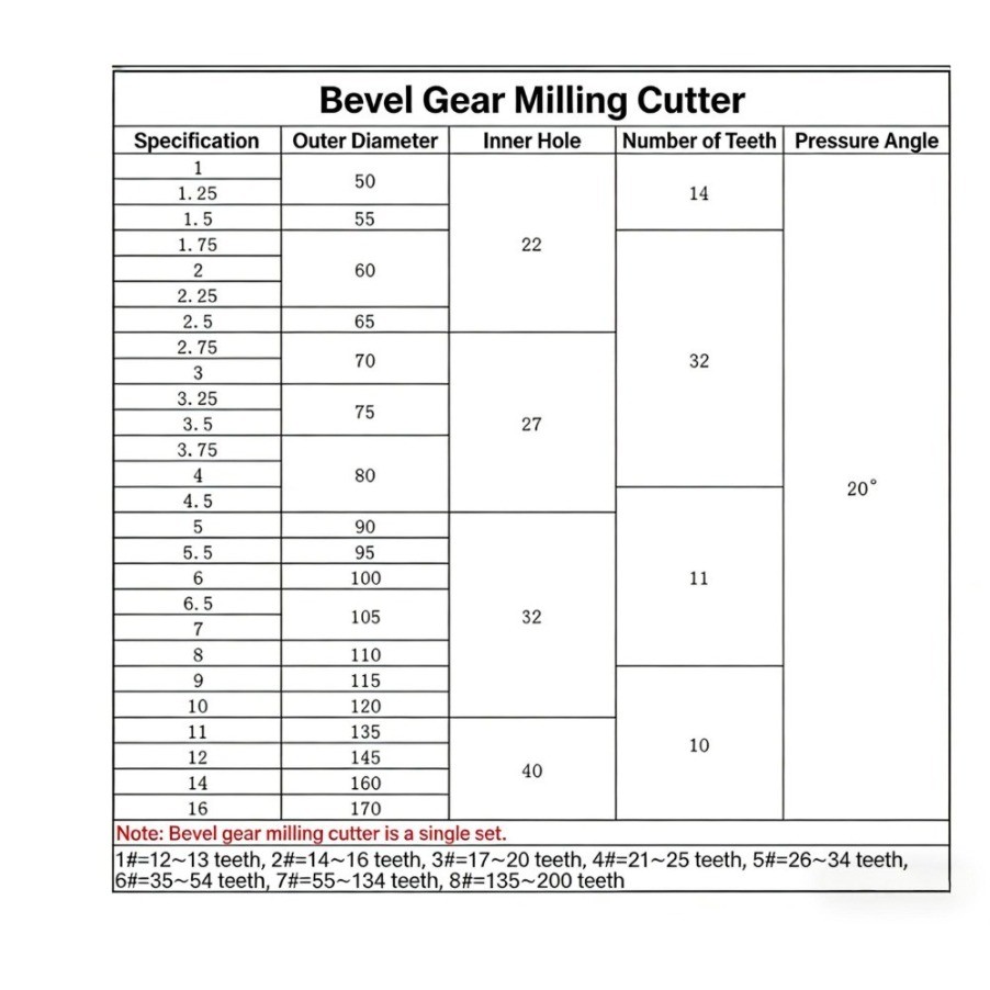 HSS Disc Straight Gear Cutters Spur Bevel Gears M0.3-M10 20° PA