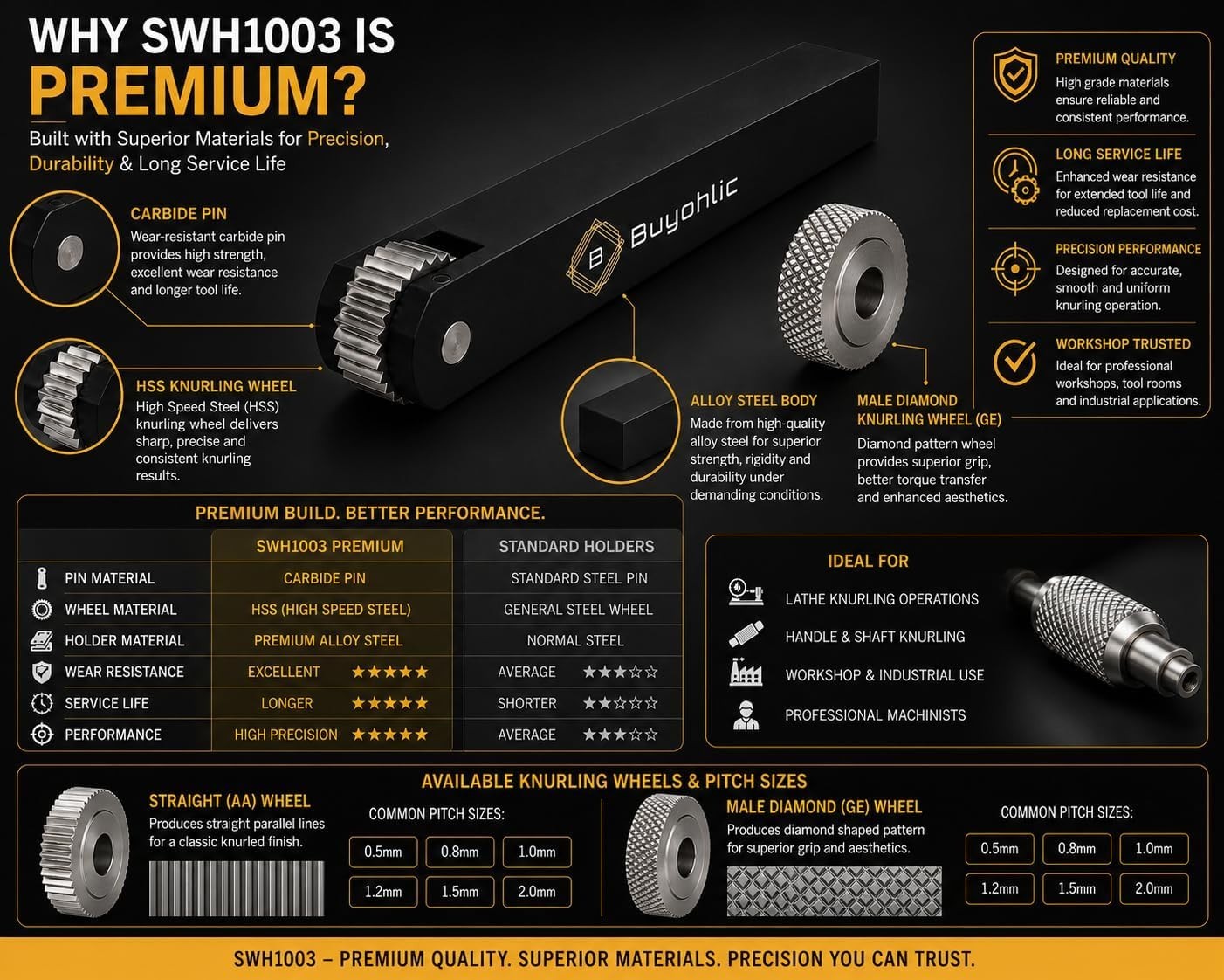 SWH1003 Premium Knurling Tool Holder Carbide Pin 20x20mmShank 20x10x06 HSS Wheel