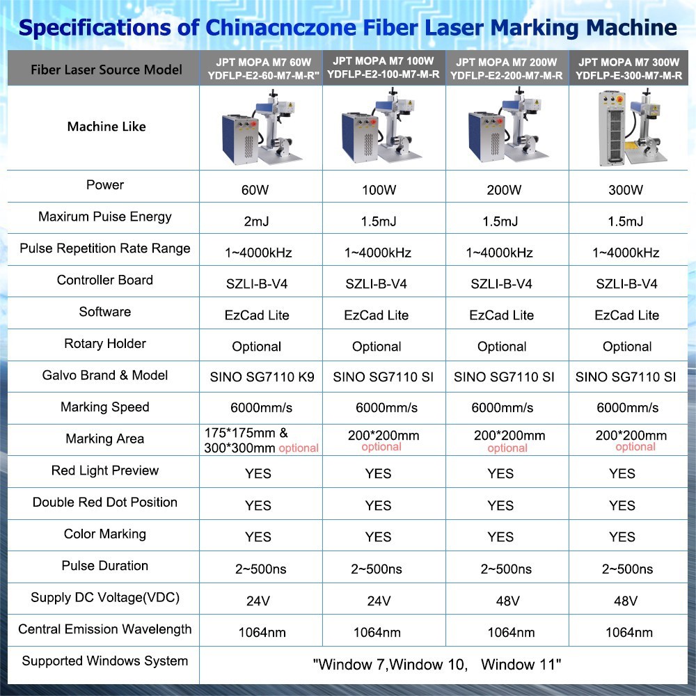 JPT YDFLP-E2-200-M7-M-R 200W Mopa 1064nm Fiber Laser Engraver Marking Machine