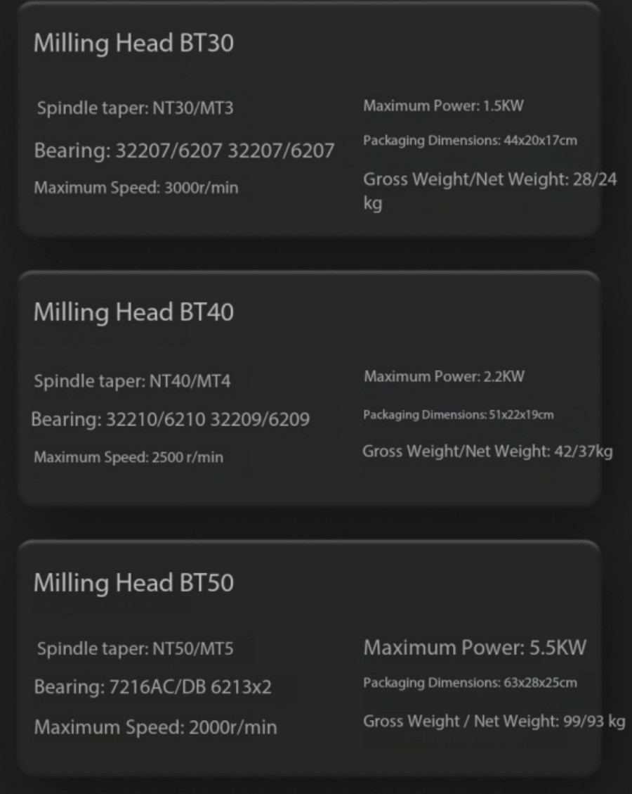 Modification of A Boring, Milling, and Drilling Machine Spindle Head Witha Motor