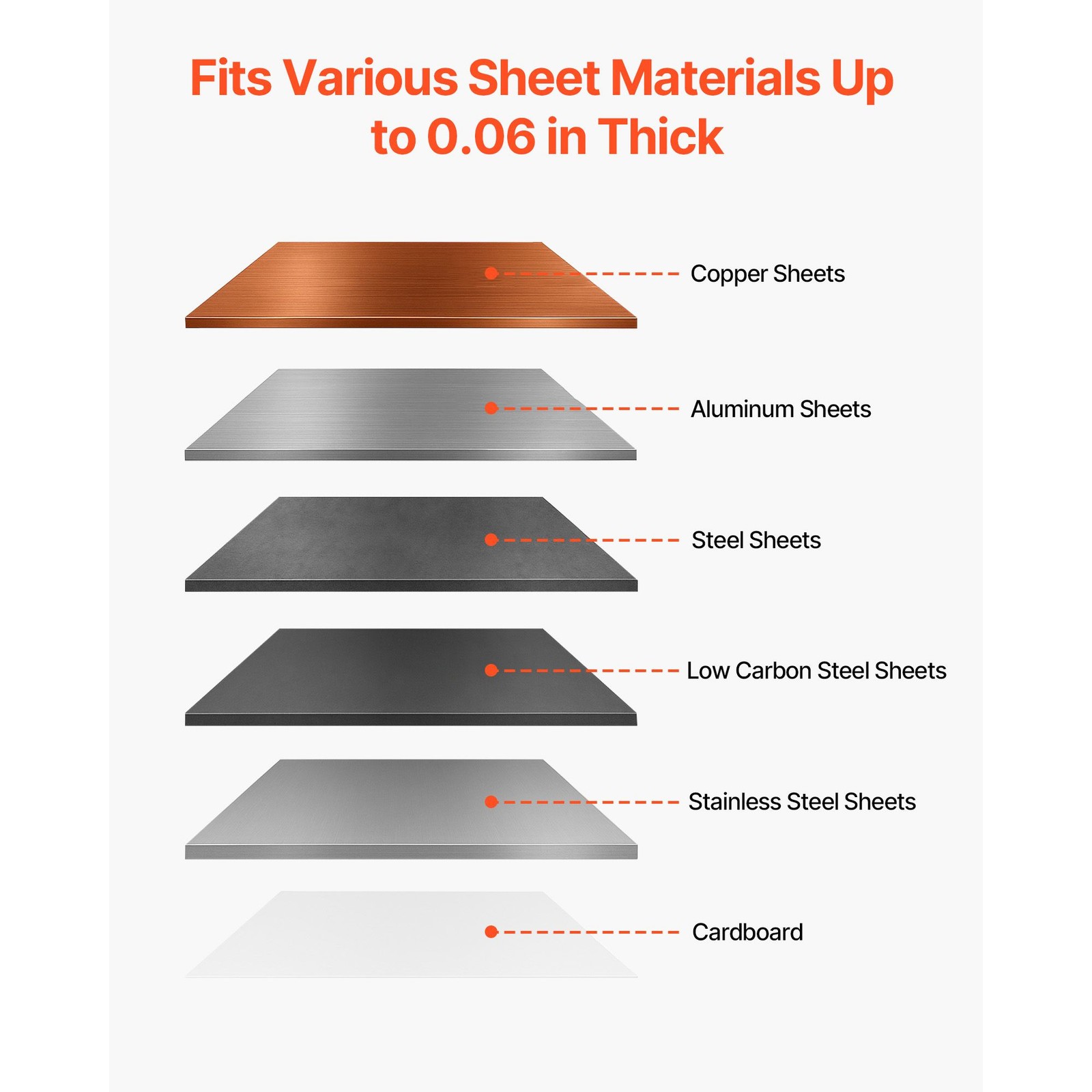 Manual Sheet Metal Shear, 0.07in Cut, 40Cr HRC52-54 Blades, Q235 Frame