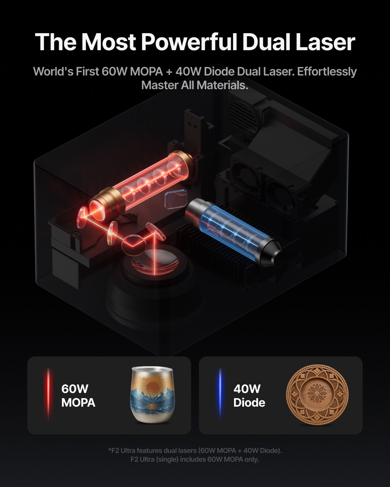 （Refurbished）xTool F2 Ultra 60W MOPA & 40W Diode Dual Laser Engraver