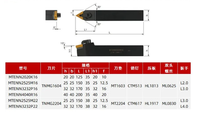 External Turning Tool Holder MTENN1616H16 2020K16 2525M16 CNC Lathe TNMG Inserts