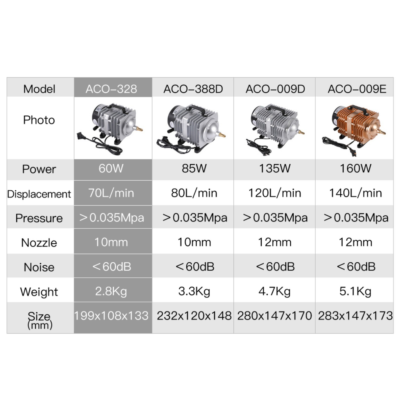 ACO-328 60W Electrical Magnetic Air Pump for CO2 Laser Engraving Cutting Machine
