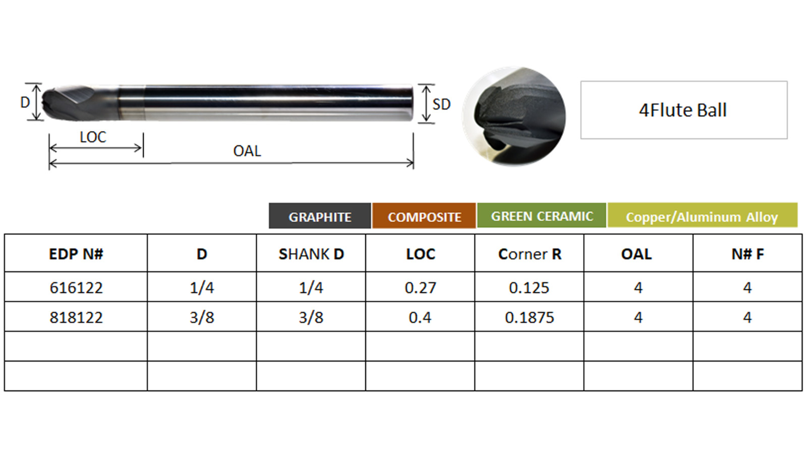 CVD Diamond tool _4 Flute Ball _ D 1/4″ x LOC 0.27″ x OAL 4″ _EDP-616122