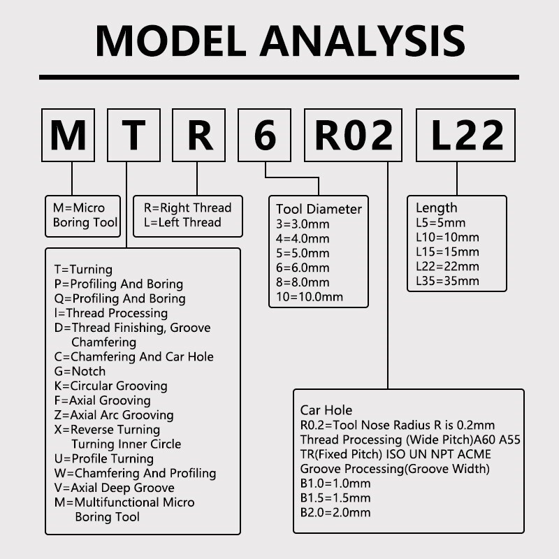 MFR MGR MIR MTR Small Bore Boring Tool Aseismic Carbide Micro Diameter Cutter