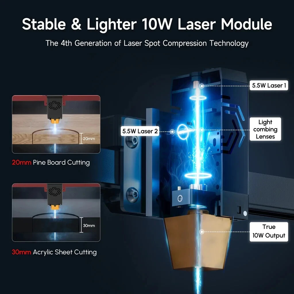 Ortur 20w Laser Module (20W Output) for Laser Engraving / Cuttng OLM2 & OLM3