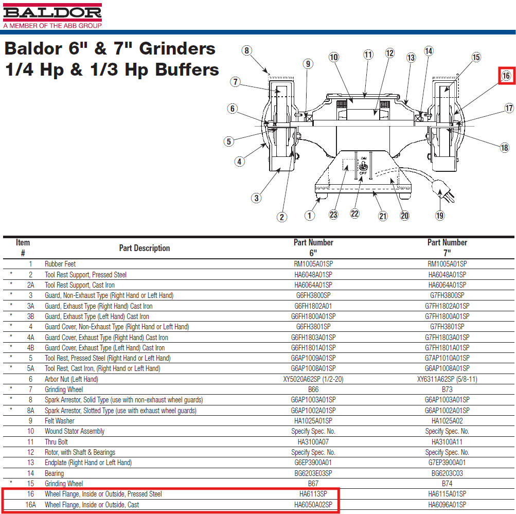 Premium Machined Aluminum Wheel Flanges 6″ Bench Grinder | Baldor | USA