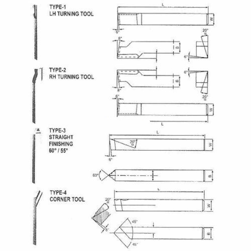 Form Tools 1/4″ HSS Lathe Set Of 8 Pieces Square Shank Lathe Pre Formed Tools