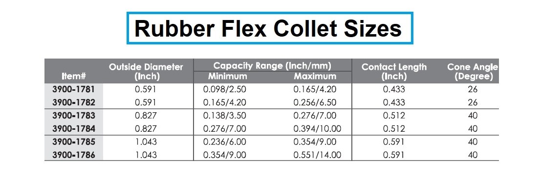 4.2MM RUBBER FLEX COLLET (3900-1781)