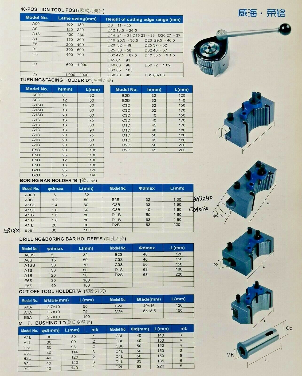 Multifix A 40Position Quick Change Tool Post For 150-300mm Lathe 6″-12″ Holders