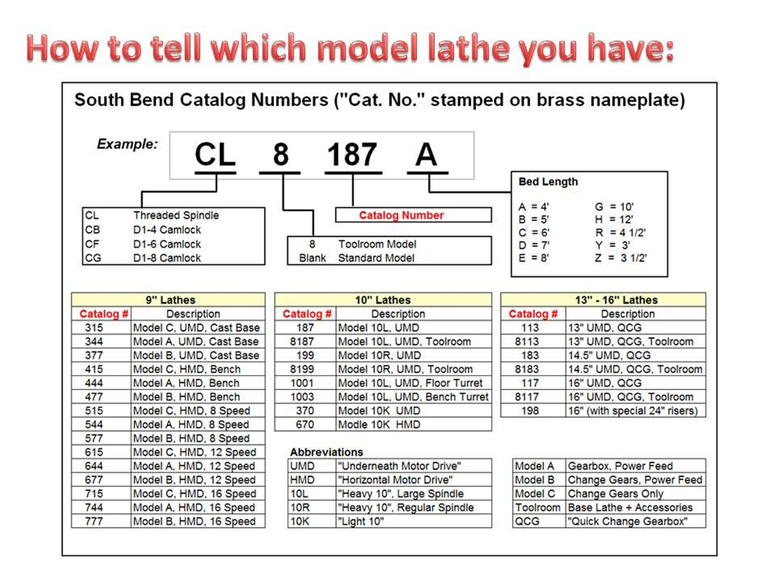 New Spindle Take-up Bearing Kit for 9″ & 10k South Bend Lathe Upgrade -Takeup