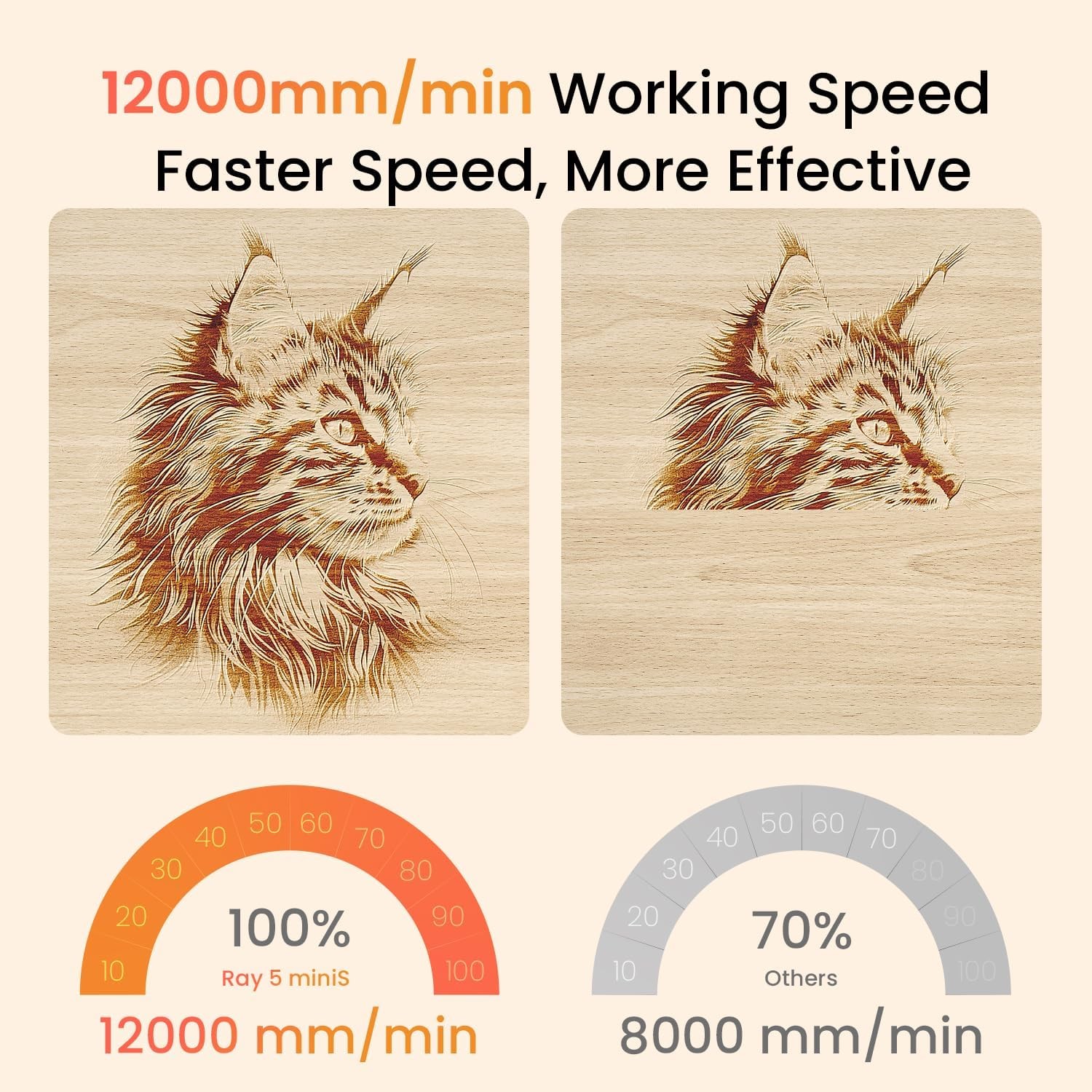 Longer Ray5 miniS 2.5W Laser Engraver 12000mm/min 140x130mm/5.5″×5.1″ Work Area