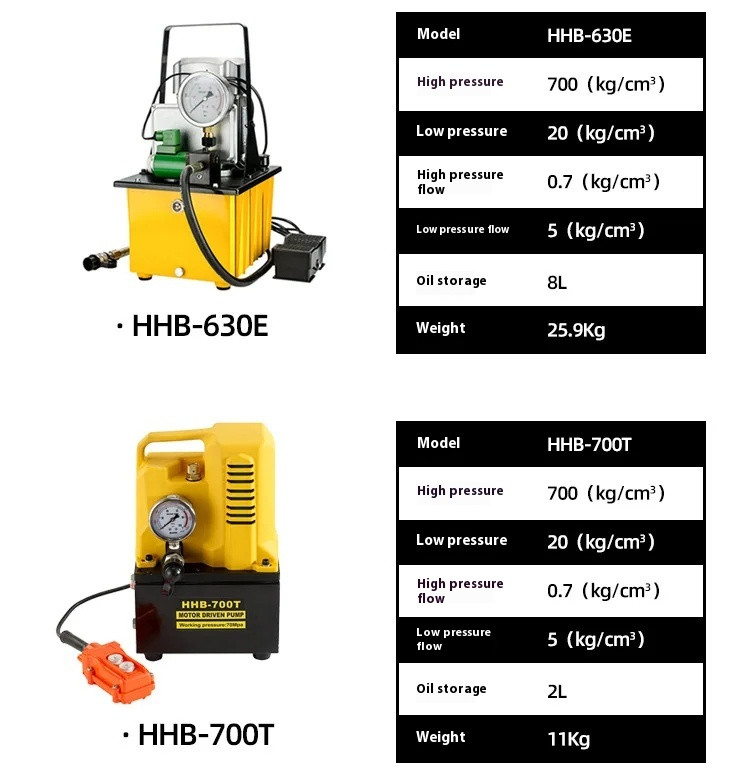 HHM-200W150W Hydraulic Split Electric Copper & Aluminum Bending Machine