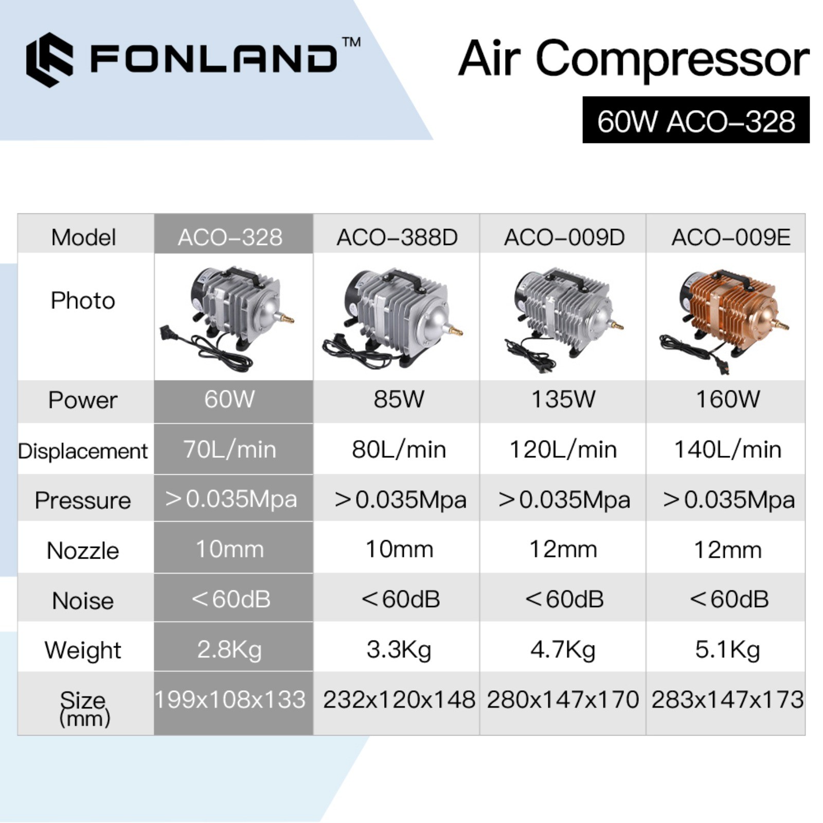 ACO-328 60W Electrical Magnetic Air Pump for CO2 Laser Engraving Cutting Machine