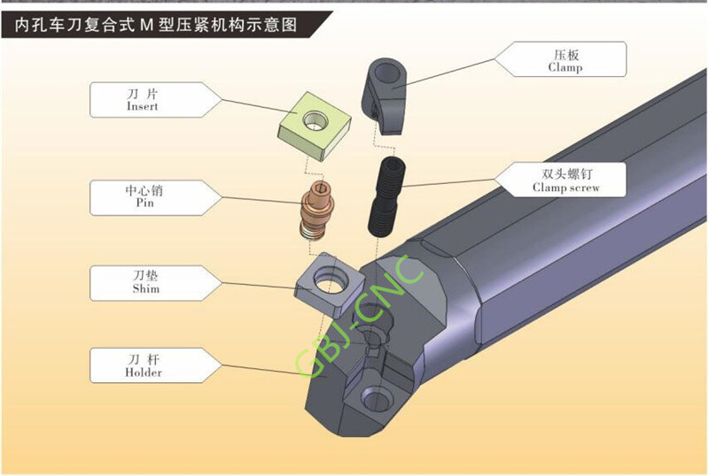 95° S16Q S20R S25S MSKNR12 MSKNL12 Inner hole turning tool For SNMG1204 (clamp)