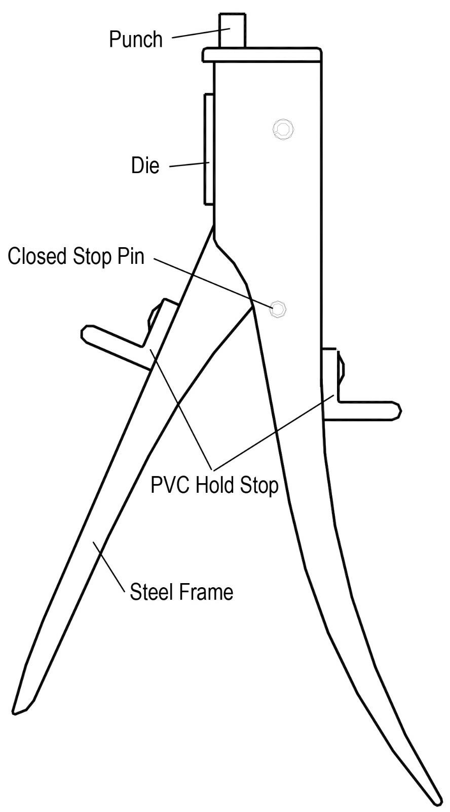 Nibbing Tool for Cutting Non-hardened Metals Up to 18 AWG