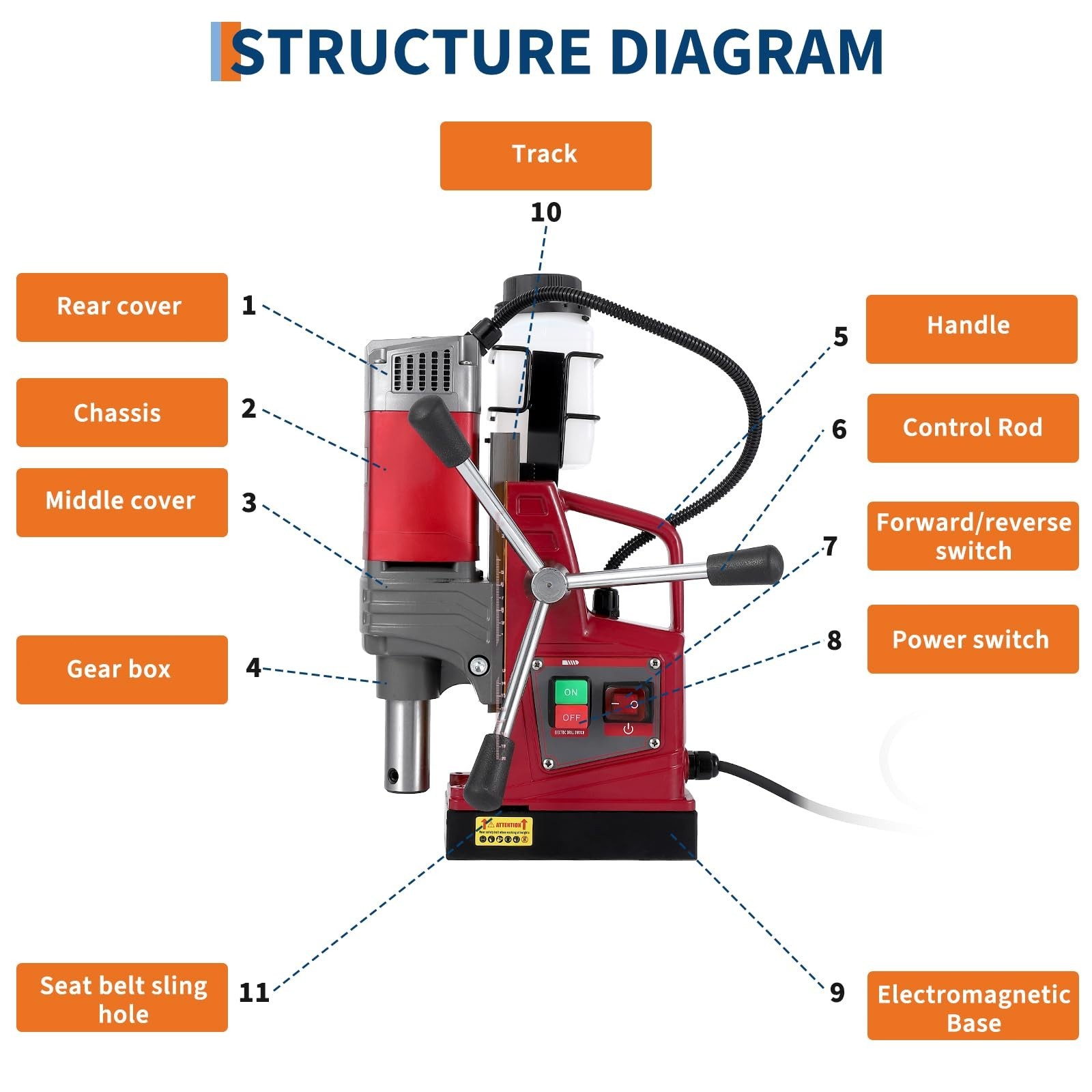 1450W Magnetic Drill Press 1.57in Max Drilling Diameter 820 RPM 2920 lbf/13000N