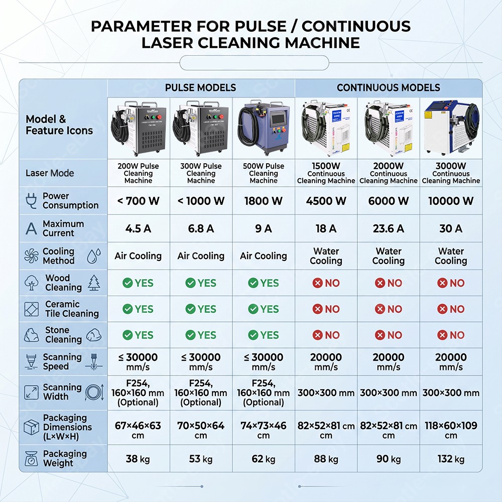 JPT 300W Pulsed Laser Cleaning Machine F Cleaning Furniture/Paint/pavement/Stone