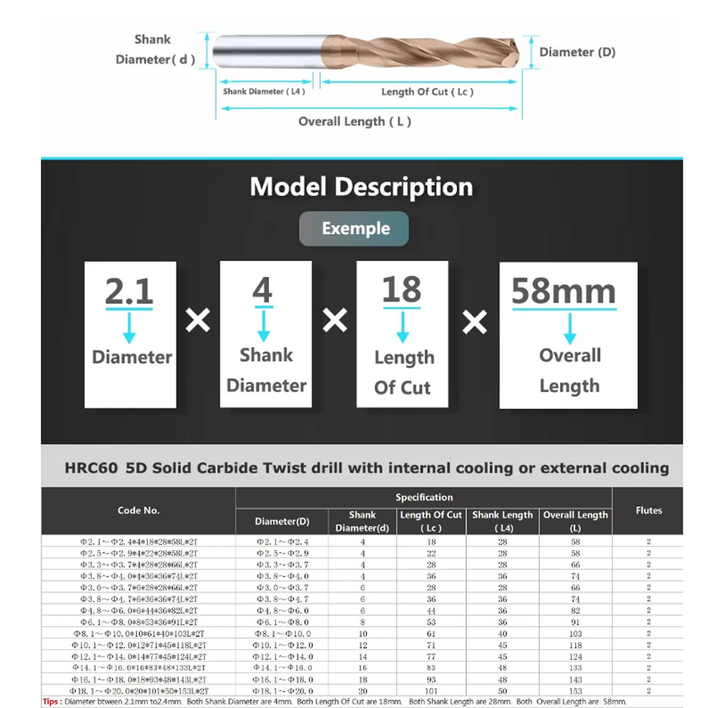 5D Solid Carbide Drill Bit 2-Flute Coolant Thru TiCN Coated 3.0-16mm HRC65