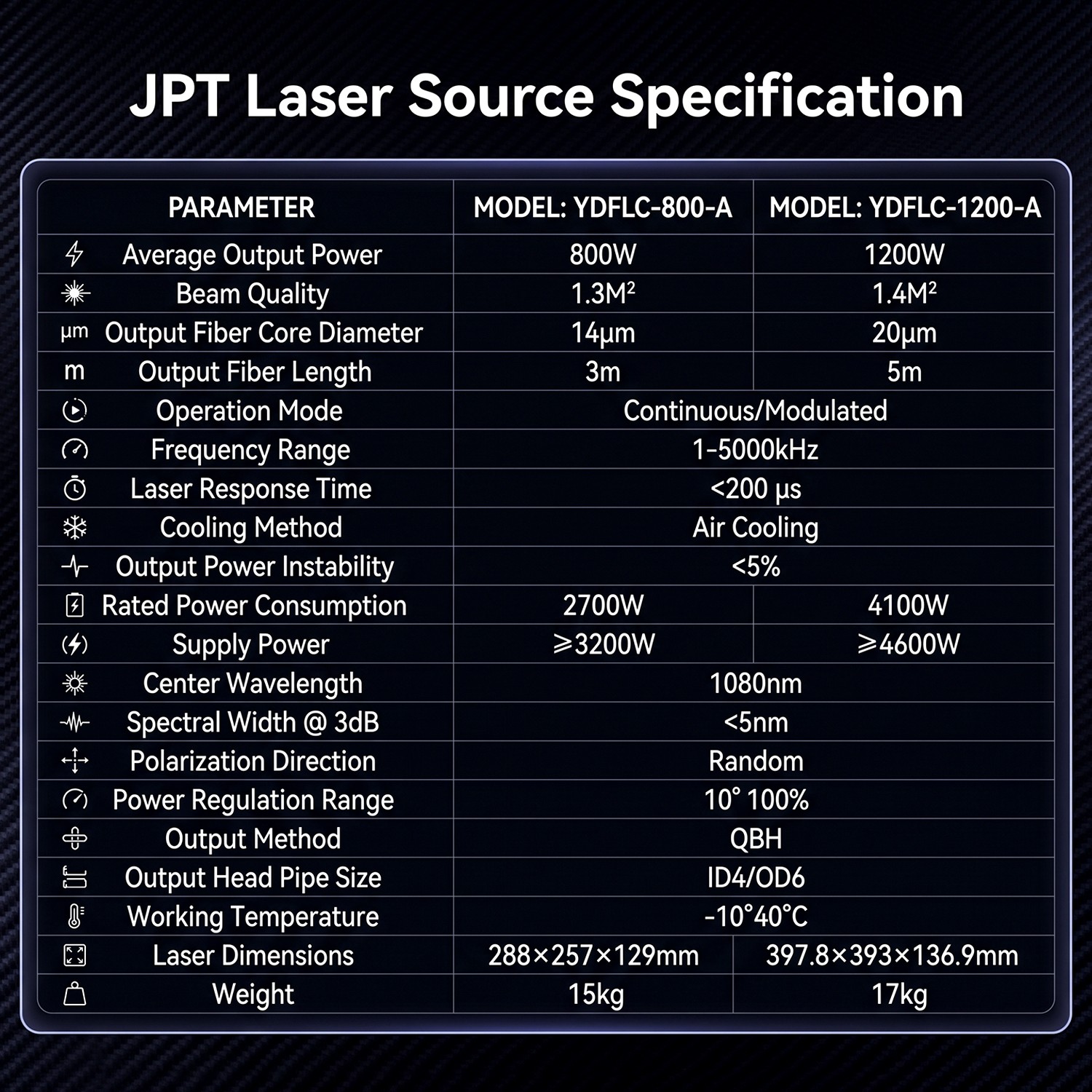 Desktop Fiber Laser Cutter 1200W 2 in 1 Cutting Marking for Metal High Precision
