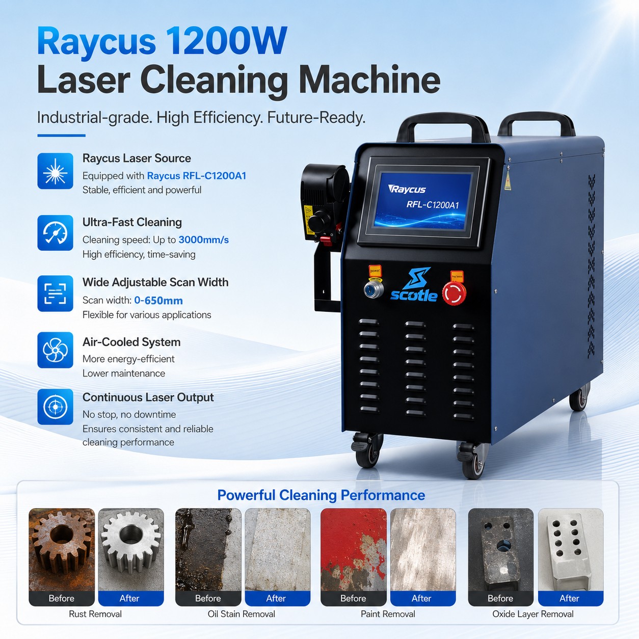 Air Cooling Raycus 1200W Laser Cleaning Machine Double Pendulum Metal Cleaning