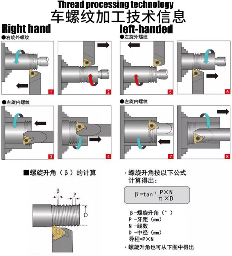 CNC thread insert 60 degrees 16ER/IR/1/2/3/11/14w Internal thread turning head