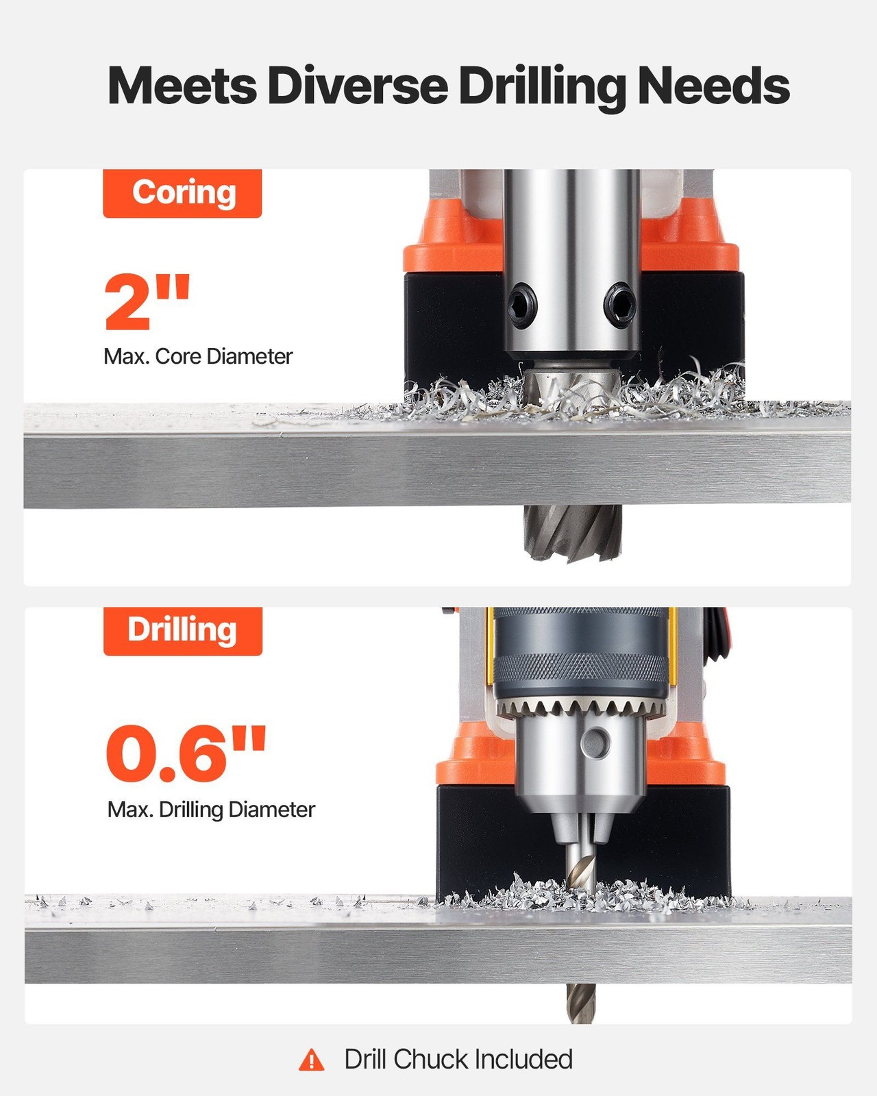 Portable Mag Drill: 1400W, 2″ Core, 2810lbf Hold, Weldon Shank