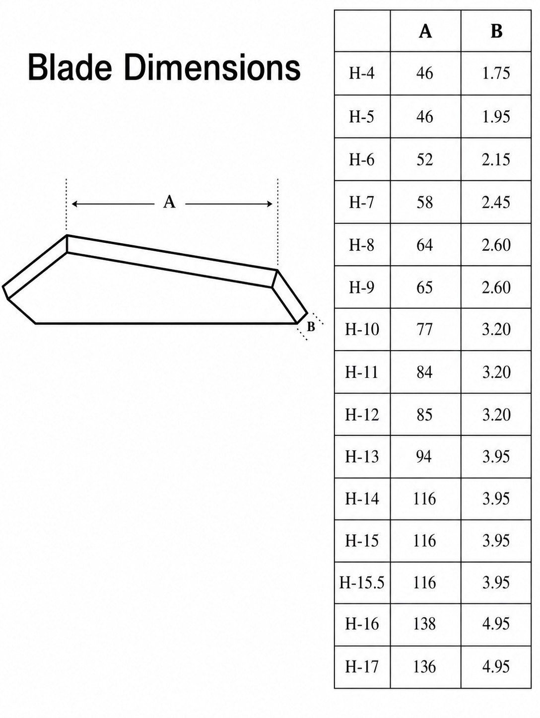 Long Pilot HSS Blade Adjustable Expanding 18mm – 56mm Hand Reamers USA TOOLS