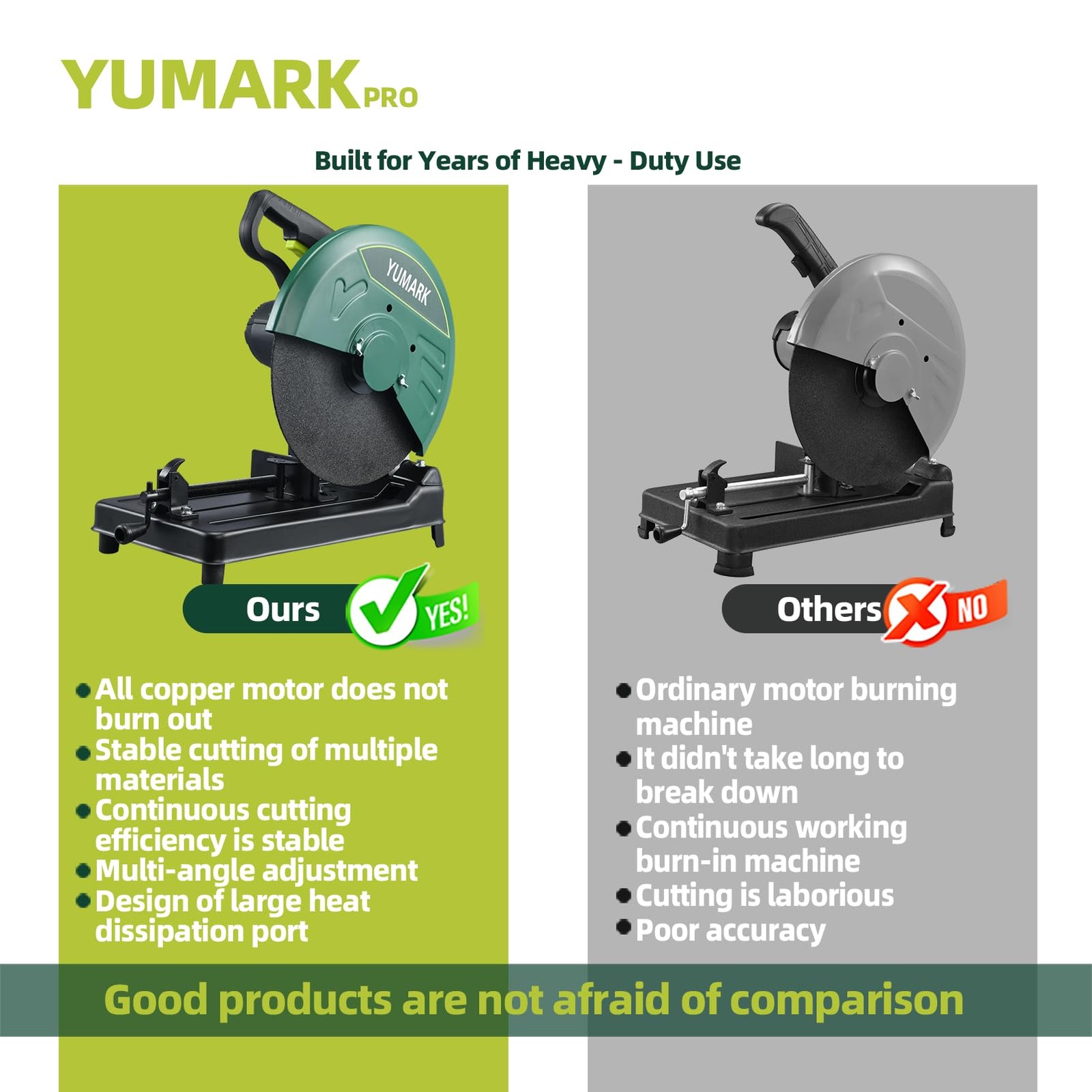 Yumark Abrasive Chop Saw, 2200W 3800RPM Steel Cutting Machine, Metal Green