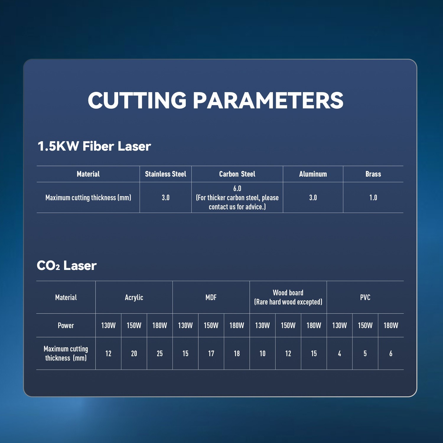 SFX 1500W Fiber and 150W CO2 Integrated Cutting Machine Laser Cutter 1300*900mm