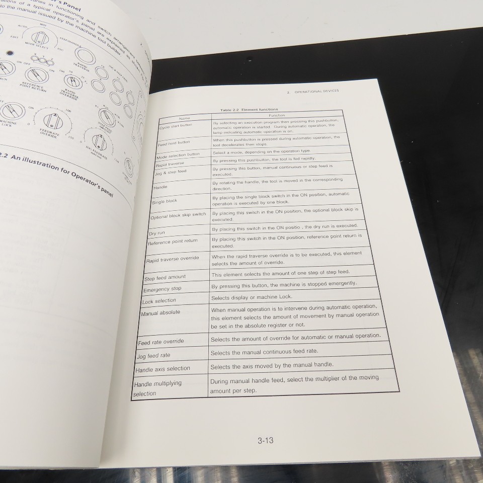 GE Fanuc GFZ-61404E/04 Series 0-MC, 00-MC, 0-Mate MC Operators Manual