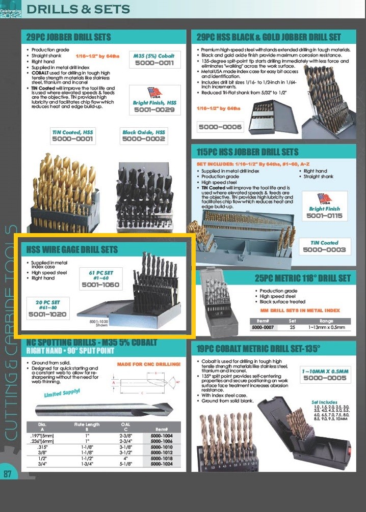 20 PIECE #61-80 HIGH SPEED STEEL WIRE GAGE DRILL SET (5001-1020)