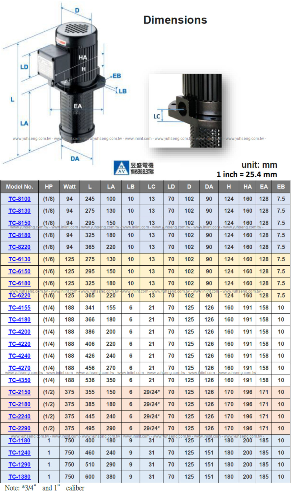 1/8 HP Machine Coolant Pump 100mm 4″, 110/120/220/240/440/480/575V, Lathe Grinde