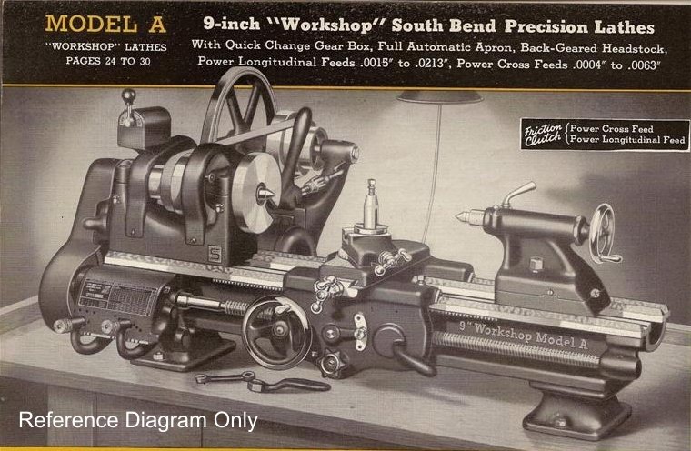 South Bend Lathe 9″ Model A – Rebuild Parts Kit