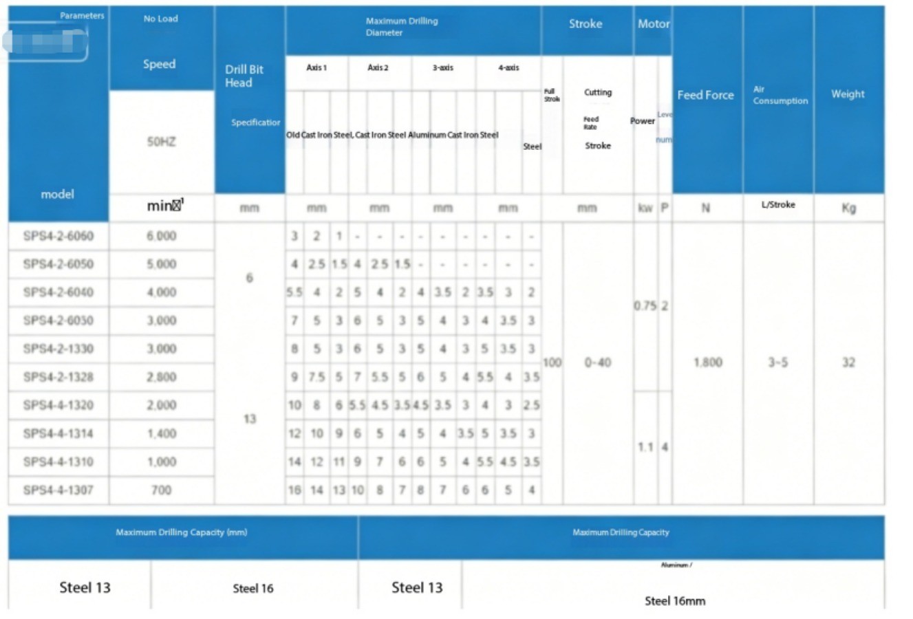 RHQ-92 4p-92 Pneumatic Drilling Equipment: Pneumatic Drilling Power Head