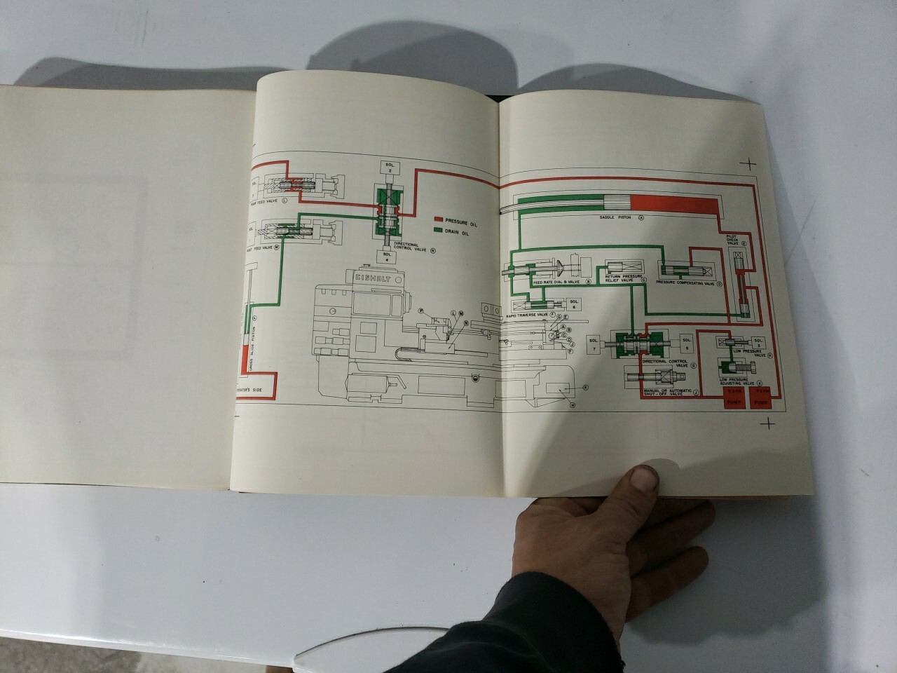 Manual For Installation Maintenance and Repair ABC AUTOMATIC BAR CHUCKING Lathe