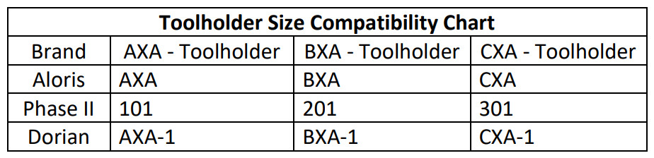 CXA – Tool Rack, metal lathe quick change tool holder, QCTP, Morse Taper
