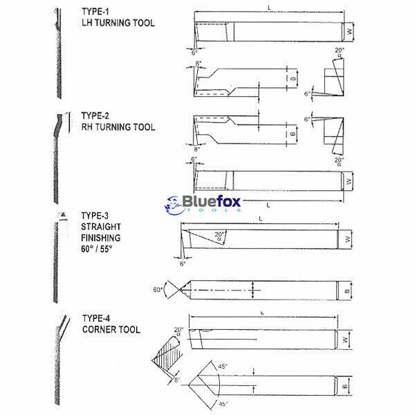 1/4″ HSS Lathe Form Tools Set Of 8 Pieces Square Shank Lathe Pre Formed Tools