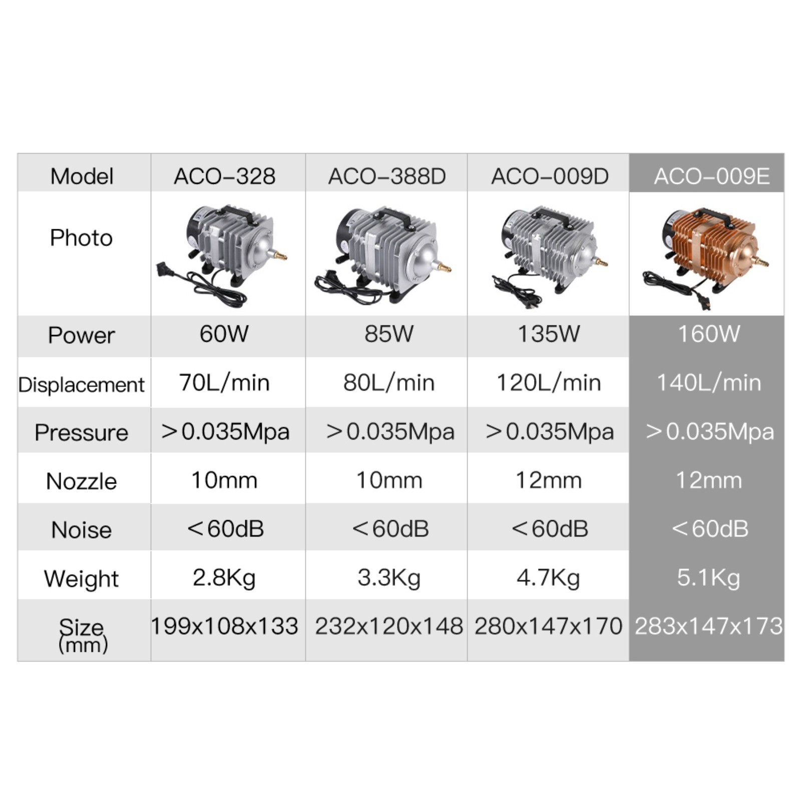 160W 220V/50HZ ACO-009E Air Compressor for CO2 Laser Engraving Cutting Machine