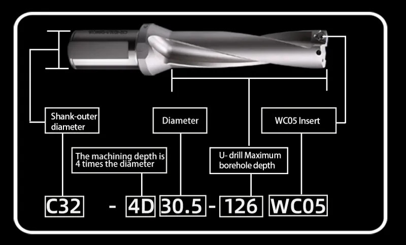 U Drill SP Series 2D 3D 4D 13-31mm Indexable Insert Metal CNC Lathe Drill Bit