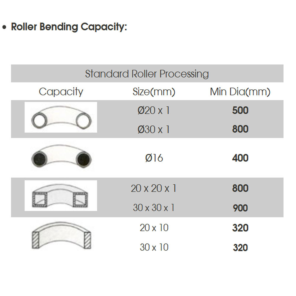 3 Phase Induction 1.5HP Ring Roller Pinch Roll Bender Bending Machine 1-1/4″