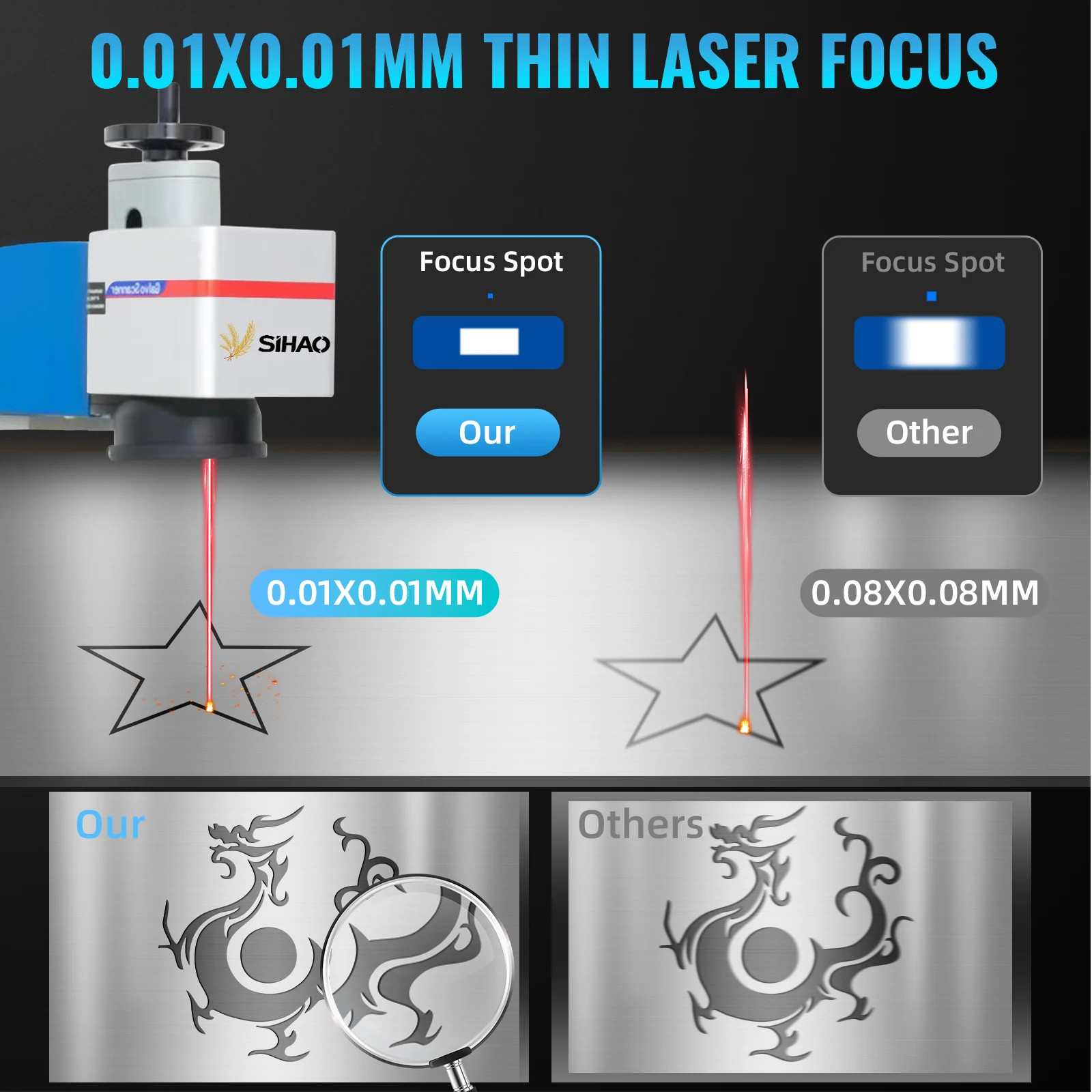 20W 30W Fiber Optic Laser Marking Machine, Engraving With EZCAD2 Control US