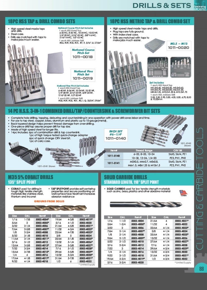 20 PIECE #61-80 HIGH SPEED STEEL WIRE GAGE DRILL SET (5001-1020)